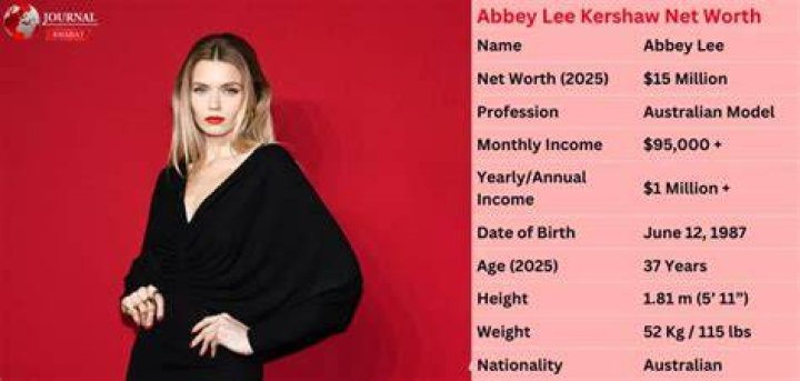 Abbey Lee Net Worth: A Deep Dive into the Model and Actress's Wealth