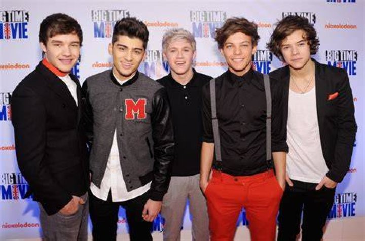How Old is the One Direction Group? A Comprehensive Look at Their Journey and Age